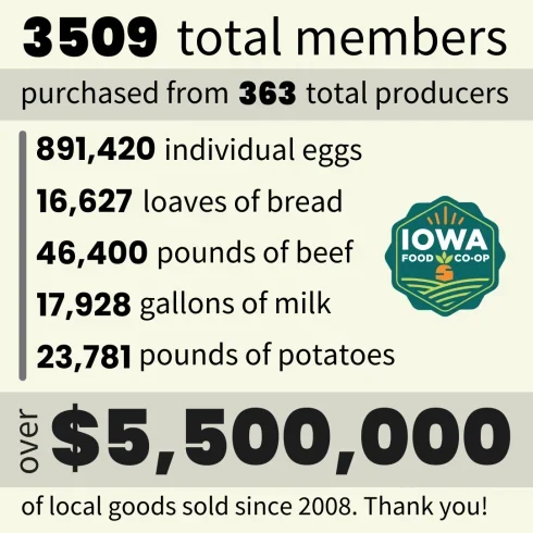 Iowa Food Cooperative Farmers' Market