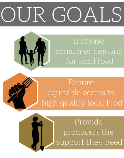 King Street Farmers' Market