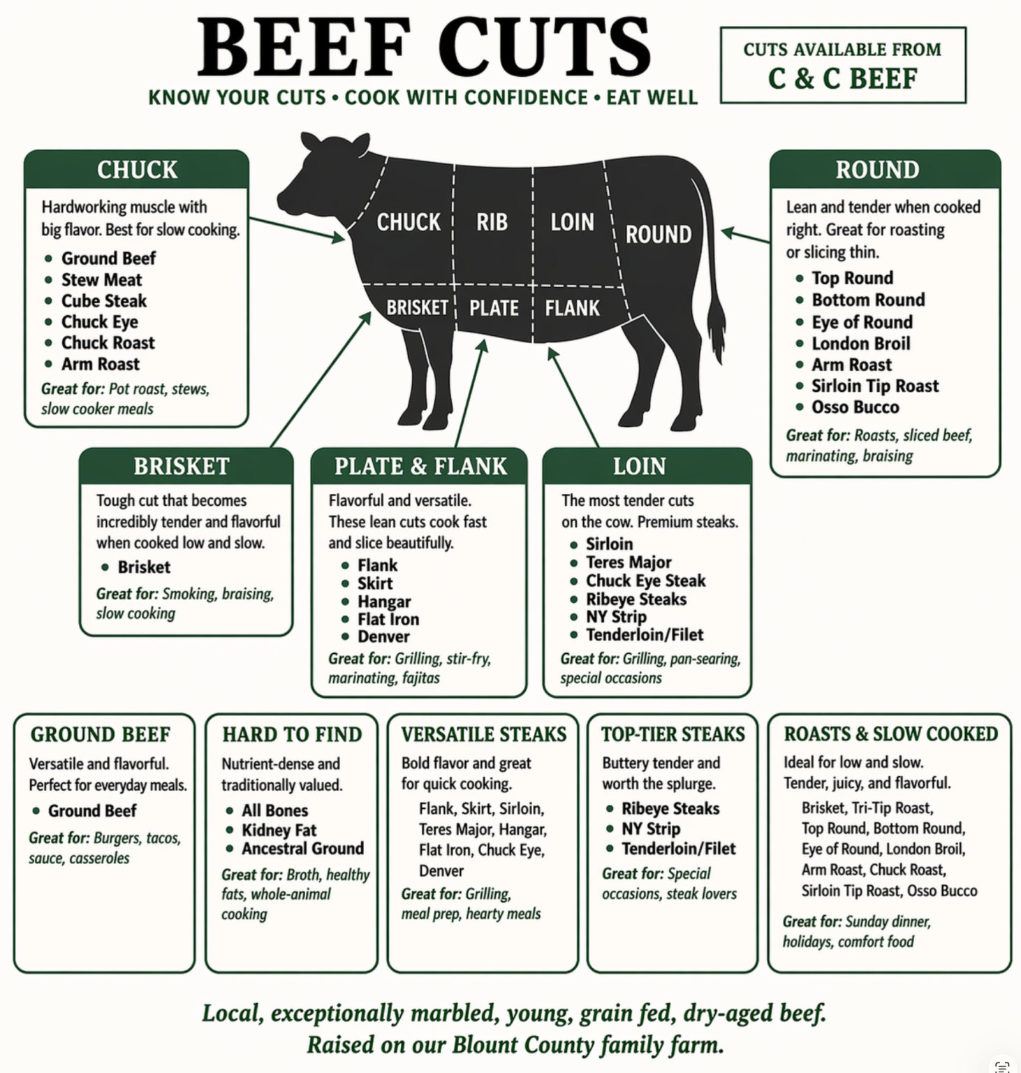 C and C Beef photo 5