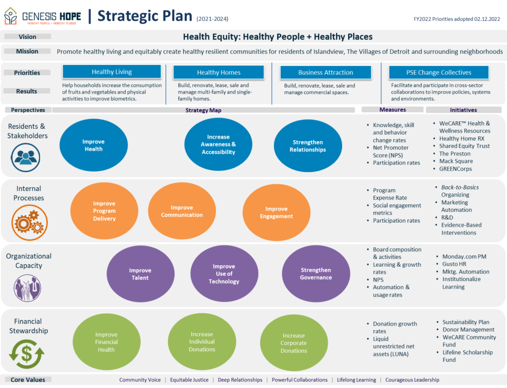 Islandview Farmers Market